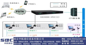 解析呼叫中心管理系统 泰州与南京申瓯通信的优劣对比