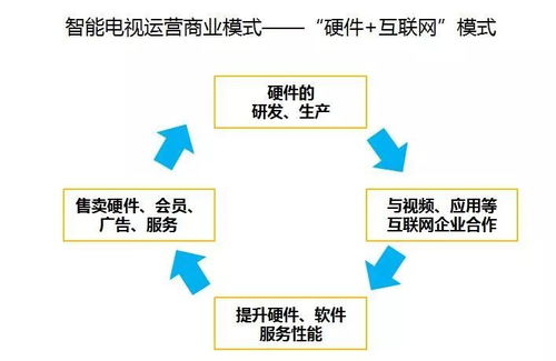 重磅干货 | 2018智能电视服务运营发展报告精华解读——聚焦信息系统运行维护服务