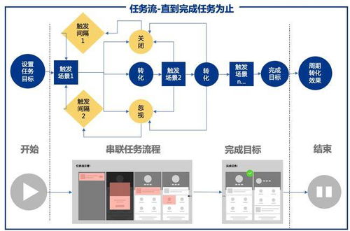 从工具到平台的进化 解码亿级月活产品的运营中台构建与运维服务