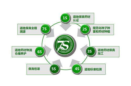 农产品贸易规则与信息系统运行维护服务的融合探讨