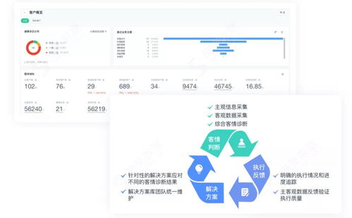 神策数据企业服务解决方案重磅上线 构建全新To B企业运营体系与信息系统运维服务