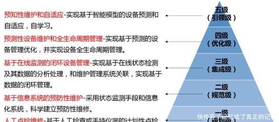 信息系统运行维护服务 在中国的“美国工厂”如何实现差异化运维